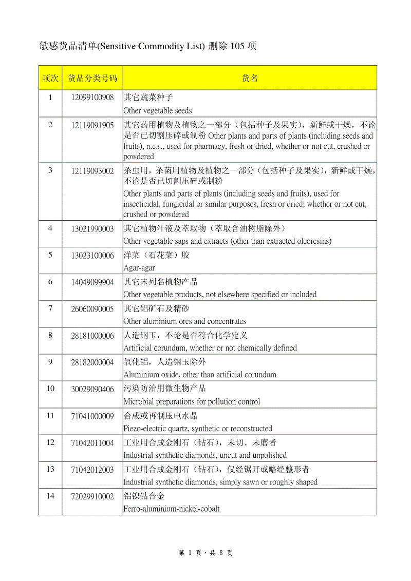 【太阳成tyc7111cc官网】淮北市积极落实扩大职业教育国家奖学金政策(图1) tyc7111cc太阳成集团