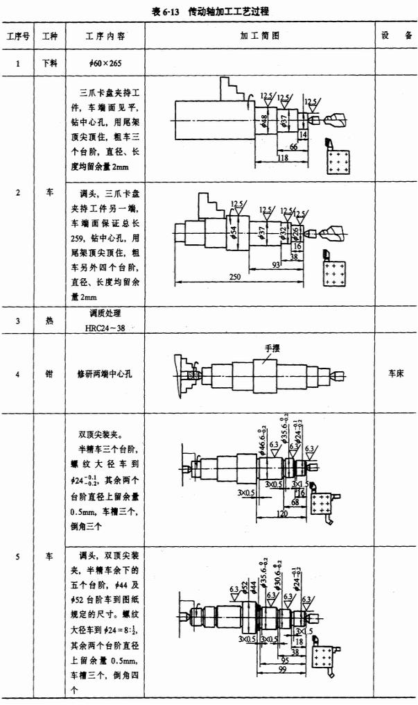 工程职校校长彭传章为青年教师做专题讲座:太阳成tyc7111cc官网(图1) 太阳成tyc7111cc官网